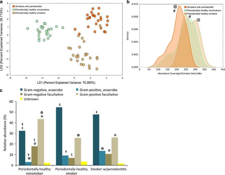 https://cdn.ncbi.nlm.nih.gov/pmc/blobs/c2e3/5563960/842e6708a177/ismej201773f7.jpg