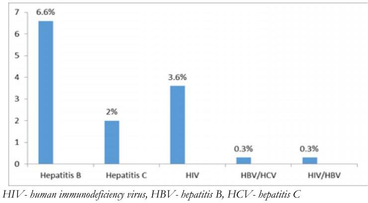 https://cdn.ncbi.nlm.nih.gov/pmc/blobs/c2e5/11848359/b4ccdd4039ea/AIPM-22-54_F1.jpg