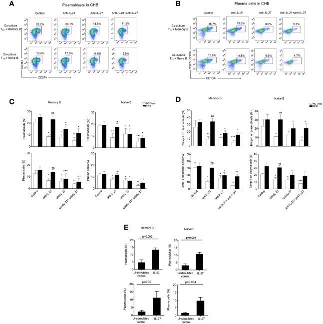 https://cdn.ncbi.nlm.nih.gov/pmc/blobs/c2e8/7876309/44641e2f6cf7/fimmu-11-599648-g006.jpg