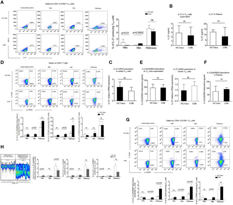 https://cdn.ncbi.nlm.nih.gov/pmc/blobs/c2e8/7876309/d0fb972654cb/fimmu-11-599648-g002.jpg