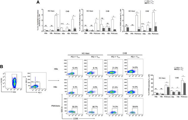 https://cdn.ncbi.nlm.nih.gov/pmc/blobs/c2e8/7876309/ee41cf72c397/fimmu-11-599648-g003.jpg
