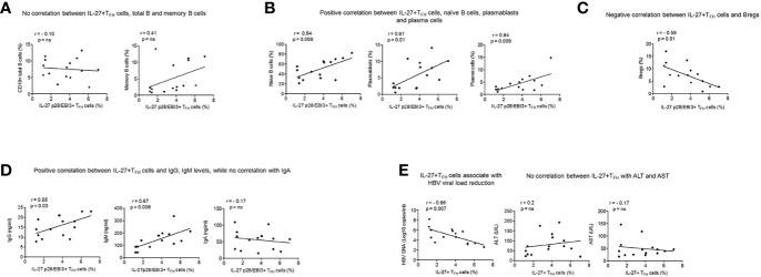 https://cdn.ncbi.nlm.nih.gov/pmc/blobs/c2e8/7876309/fd233968a6f4/fimmu-11-599648-g005.jpg