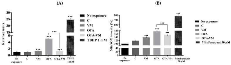 https://cdn.ncbi.nlm.nih.gov/pmc/blobs/c2ea/11435120/56b90a32ca8d/nutrients-16-03137-g006.jpg