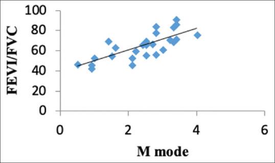 https://cdn.ncbi.nlm.nih.gov/pmc/blobs/c2ec/7758800/d486c43225b4/IJABMR-10-256-g002.jpg