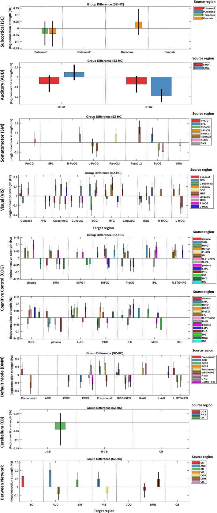 https://cdn.ncbi.nlm.nih.gov/pmc/blobs/c2ed/10089110/2a025fc7258c/HBM-44-2873-g001.jpg