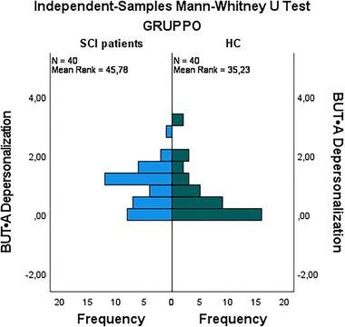 https://cdn.ncbi.nlm.nih.gov/pmc/blobs/c2f0/12060221/980a48c33ed4/BRB3-15-e70155-g003.jpg
