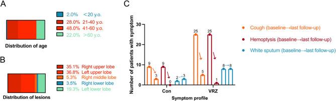 https://cdn.ncbi.nlm.nih.gov/pmc/blobs/c2f6/12231691/564638074315/12879_2025_11267_Fig3_HTML.jpg