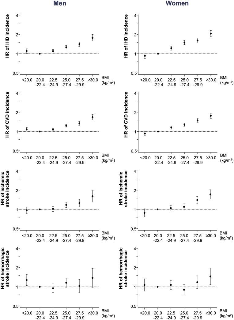 https://cdn.ncbi.nlm.nih.gov/pmc/blobs/c2f7/5600387/d9de81b46b70/pone.0185024.g002.jpg