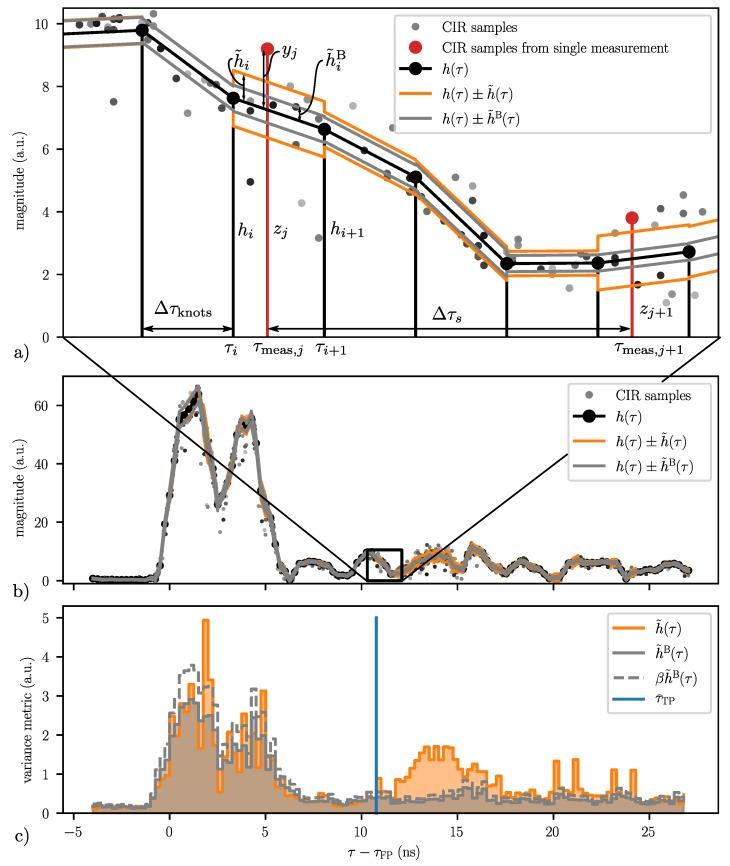 https://cdn.ncbi.nlm.nih.gov/pmc/blobs/c2f7/7147715/163010d3f67e/sensors-20-01599-g006.jpg