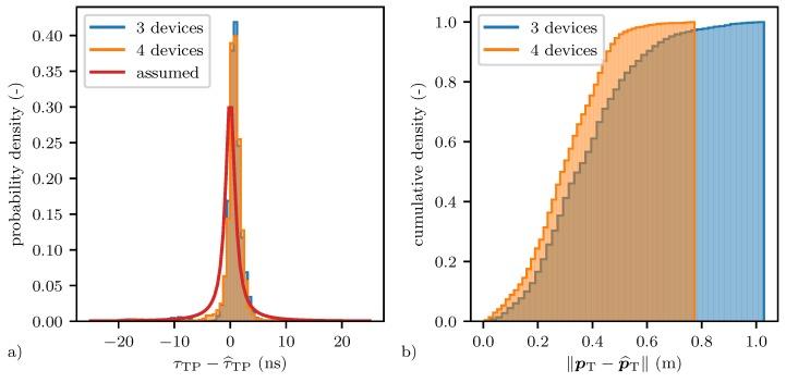 https://cdn.ncbi.nlm.nih.gov/pmc/blobs/c2f7/7147715/538d8edbed7f/sensors-20-01599-g009.jpg
