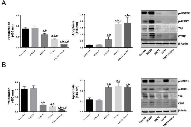 https://cdn.ncbi.nlm.nih.gov/pmc/blobs/c2fa/4496343/3b6011fa96a5/oncotarget-06-10102-g008.jpg