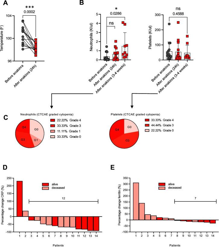 https://cdn.ncbi.nlm.nih.gov/pmc/blobs/c2fa/8744112/ce3dd6f66728/jitc-2021-003847f02.jpg