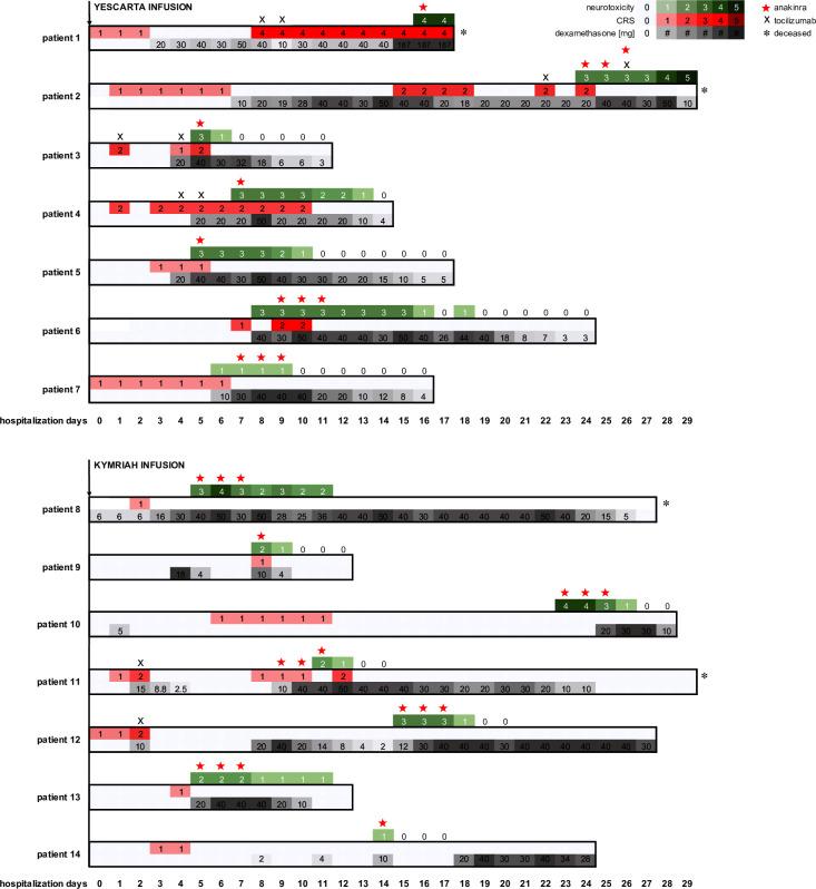 https://cdn.ncbi.nlm.nih.gov/pmc/blobs/c2fa/8744112/f69e85e66ec1/jitc-2021-003847f01.jpg