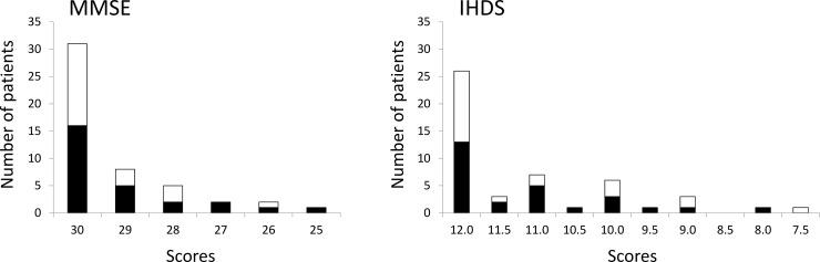 https://cdn.ncbi.nlm.nih.gov/pmc/blobs/c2fc/6002083/461092a150d8/pone.0199106.g002.jpg