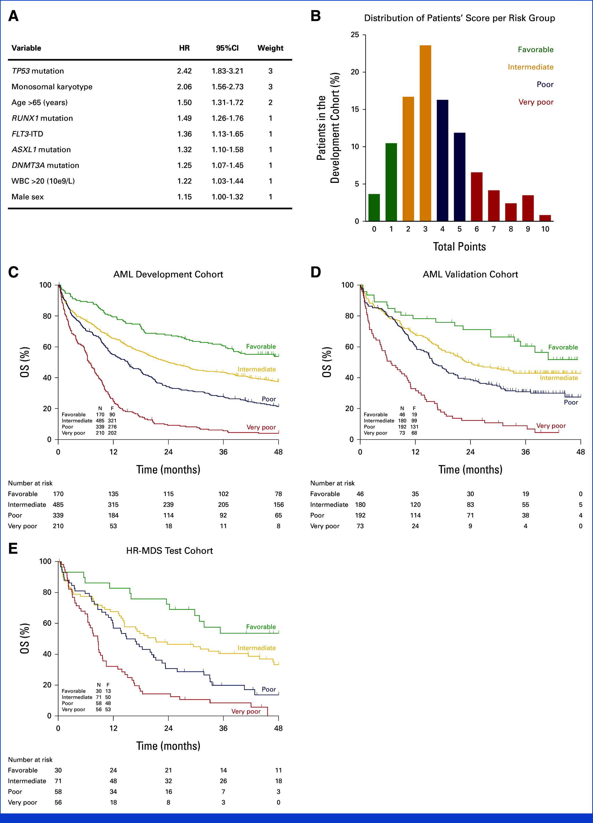 https://cdn.ncbi.nlm.nih.gov/pmc/blobs/c2fd/11608593/50a9ee94aece/jco-42-4084-g004.jpg