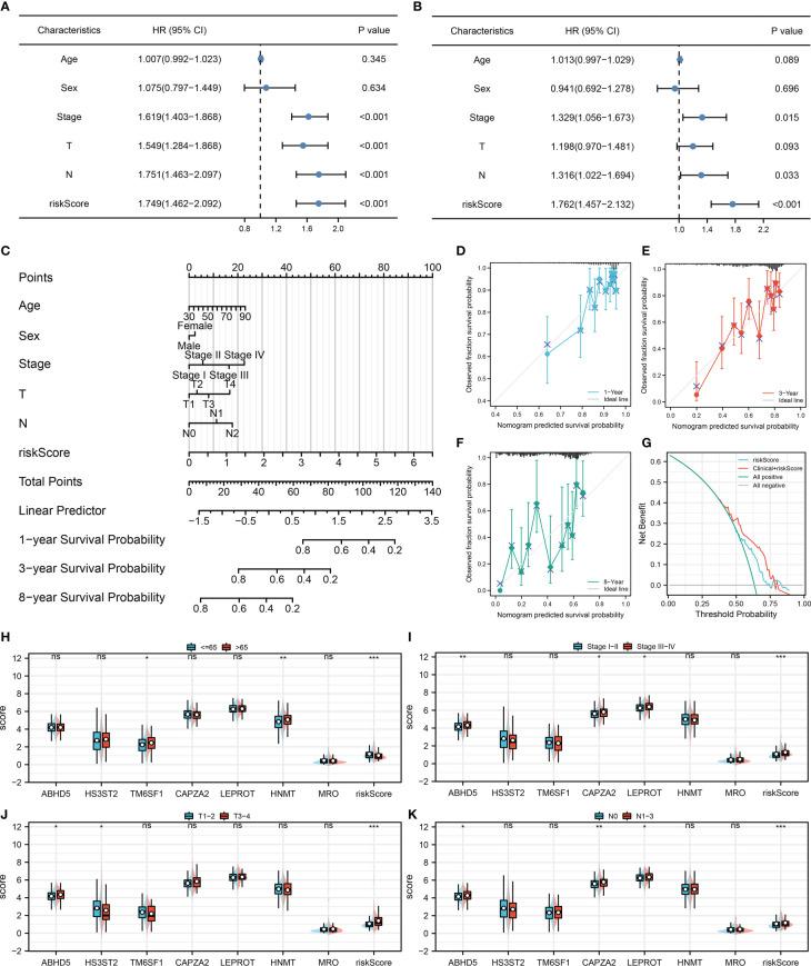 https://cdn.ncbi.nlm.nih.gov/pmc/blobs/c2fd/9797692/31a9d1b4d704/fonc-12-1096449-g004.jpg