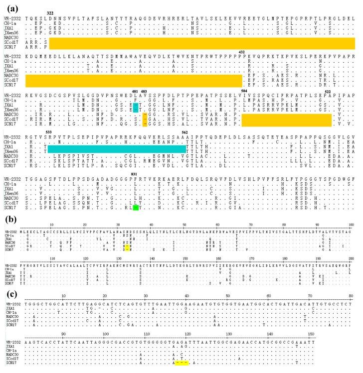 https://cdn.ncbi.nlm.nih.gov/pmc/blobs/c2ff/6213465/16bc668a5c0b/viruses-10-00551-g001.jpg