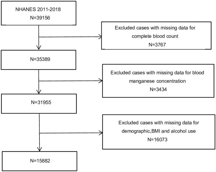 https://cdn.ncbi.nlm.nih.gov/pmc/blobs/c307/11326586/2282550b174f/pone.0292569.g001.jpg
