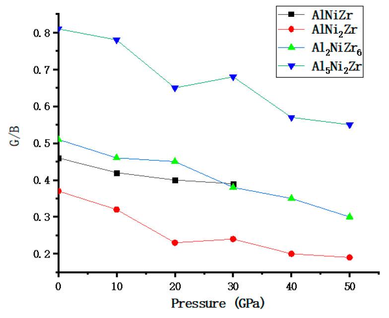 https://cdn.ncbi.nlm.nih.gov/pmc/blobs/c308/7663817/15098b4b0d7d/materials-13-04972-g003.jpg
