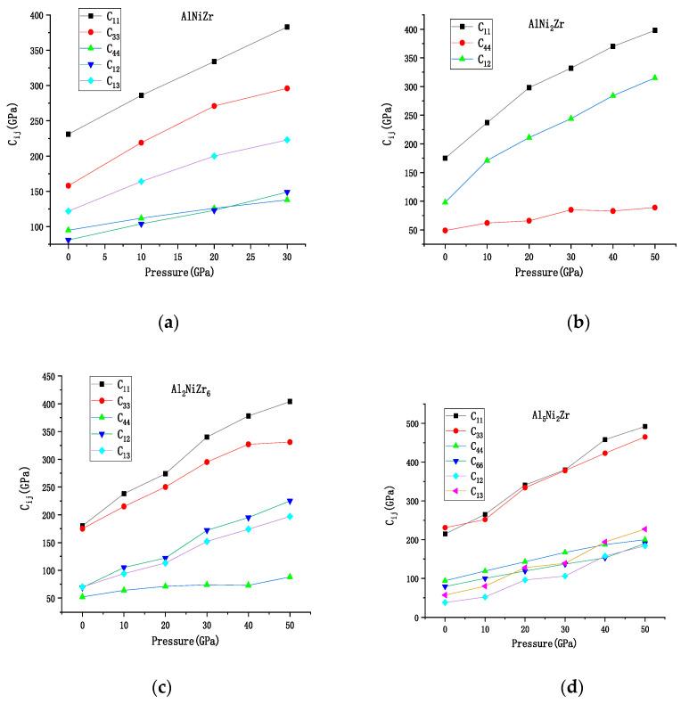 https://cdn.ncbi.nlm.nih.gov/pmc/blobs/c308/7663817/cfd697797aeb/materials-13-04972-g002.jpg