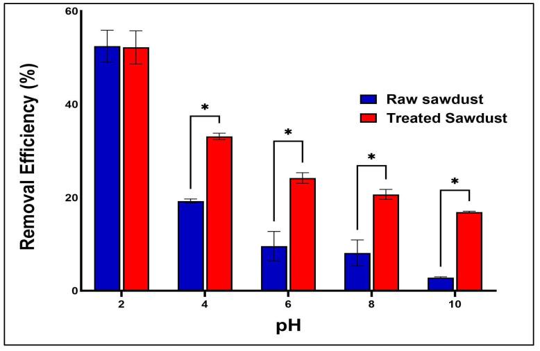 https://cdn.ncbi.nlm.nih.gov/pmc/blobs/c30a/11939547/0fd640077546/antibiotics-14-00324-g011.jpg