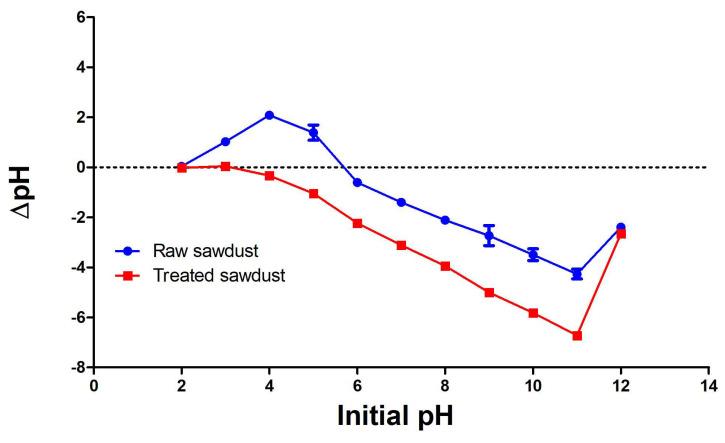https://cdn.ncbi.nlm.nih.gov/pmc/blobs/c30a/11939547/a84feb639d5a/antibiotics-14-00324-g005.jpg