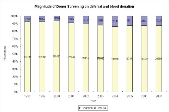 https://cdn.ncbi.nlm.nih.gov/pmc/blobs/c30b/2798765/ca1d45b5ae45/AJTS-02-47-g004.jpg