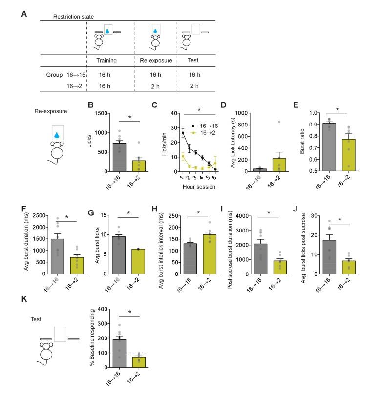 https://cdn.ncbi.nlm.nih.gov/pmc/blobs/c30b/6039177/18c2596500ce/elife-35988-fig2.jpg