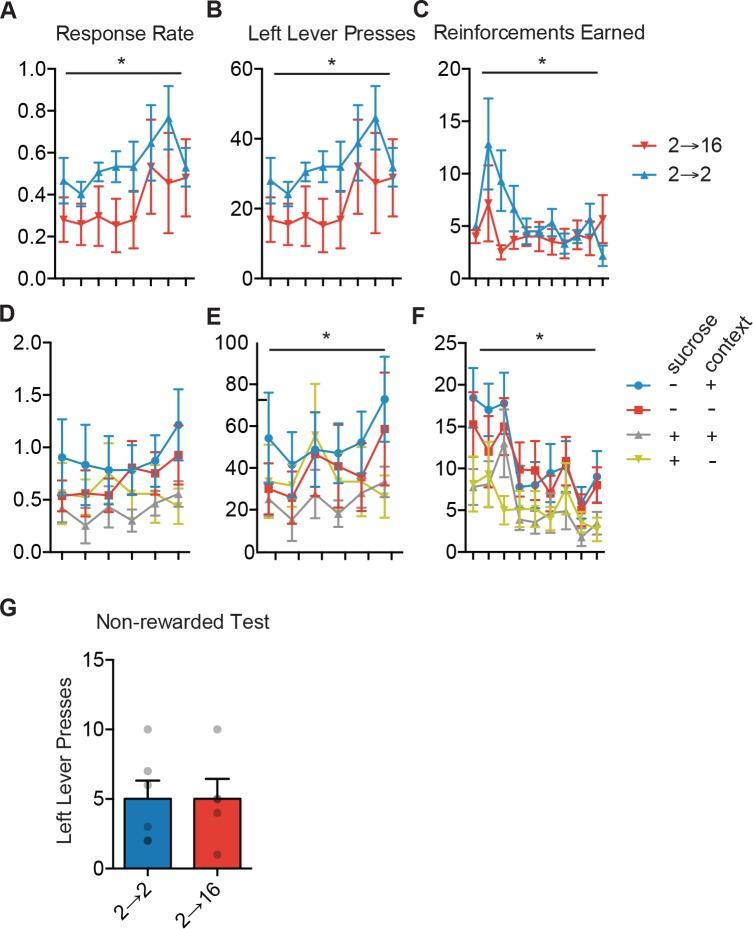 https://cdn.ncbi.nlm.nih.gov/pmc/blobs/c30b/6039177/53a5f4886279/elife-35988-fig1-figsupp1.jpg