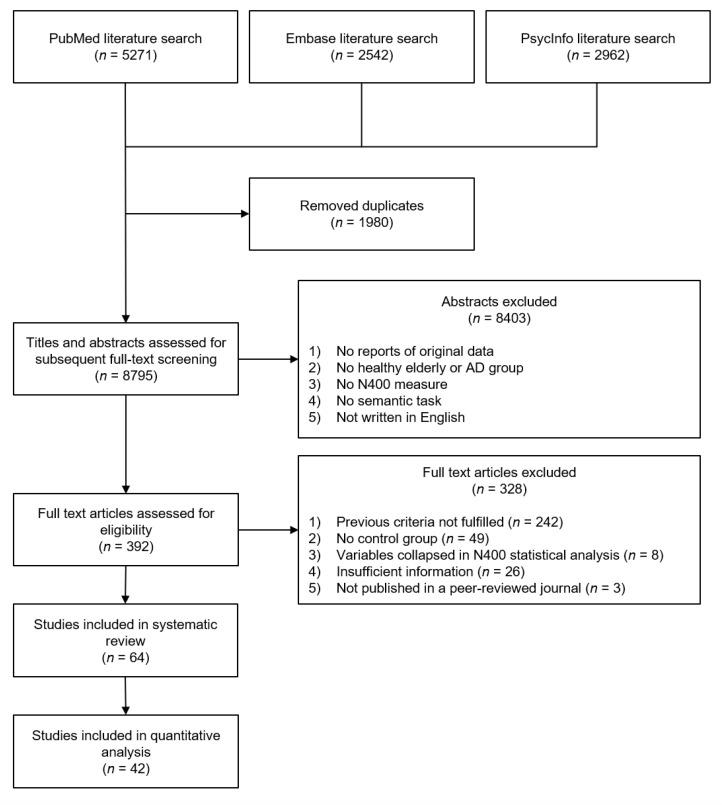 https://cdn.ncbi.nlm.nih.gov/pmc/blobs/c30b/7690742/666def77f81f/brainsci-10-00770-g001.jpg