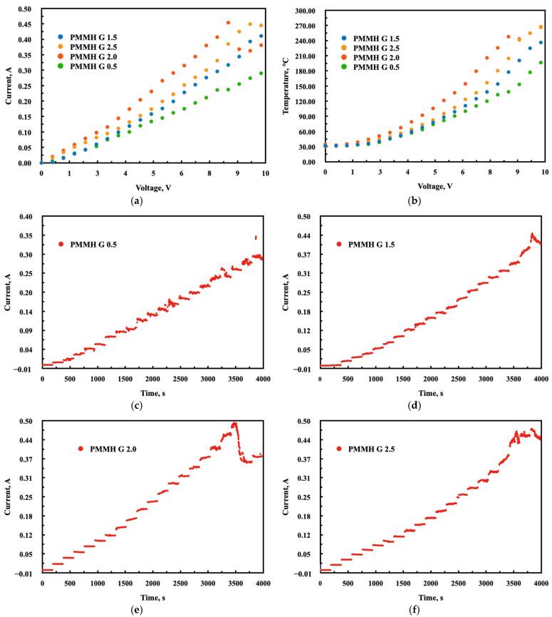 https://cdn.ncbi.nlm.nih.gov/pmc/blobs/c30c/12387595/245a6ff83387/materials-18-03805-g009.jpg