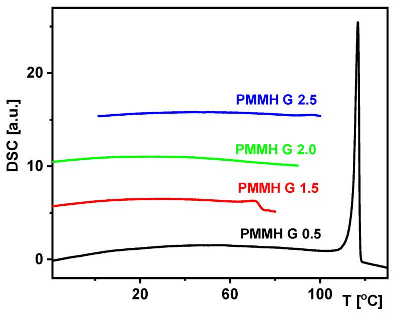 https://cdn.ncbi.nlm.nih.gov/pmc/blobs/c30c/12387595/8e2c958b42a8/materials-18-03805-g005.jpg