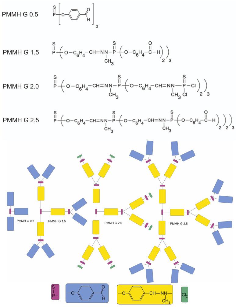 https://cdn.ncbi.nlm.nih.gov/pmc/blobs/c30c/12387595/b50b0858e8f1/materials-18-03805-g002.jpg