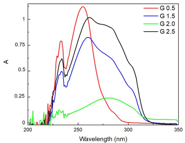 https://cdn.ncbi.nlm.nih.gov/pmc/blobs/c30c/12387595/c2b165540678/materials-18-03805-g004.jpg