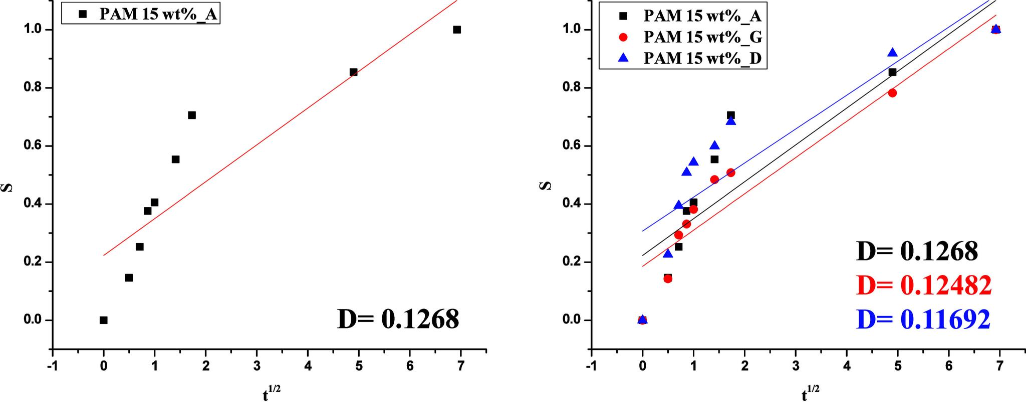 https://cdn.ncbi.nlm.nih.gov/pmc/blobs/c30e/11154724/5035ac193b95/ao4c00727_0014.jpg
