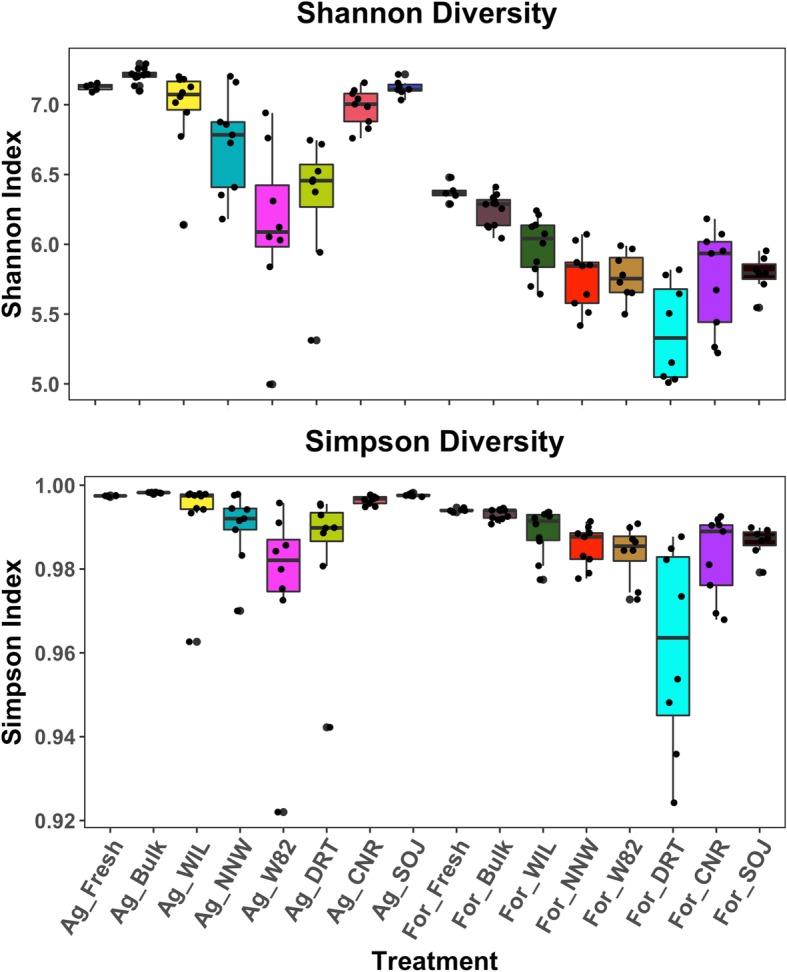 https://cdn.ncbi.nlm.nih.gov/pmc/blobs/c310/6720100/857266820213/12866_2019_1572_Fig7_HTML.jpg