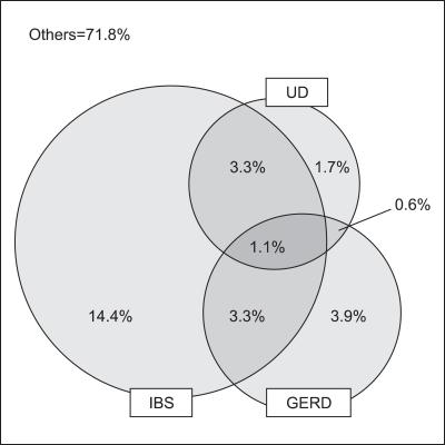 https://cdn.ncbi.nlm.nih.gov/pmc/blobs/c312/2852717/10d55d53db2c/gnl-3-192-g002.jpg