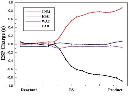 https://cdn.ncbi.nlm.nih.gov/pmc/blobs/c313/3184146/c399415a25d2/pone.0025444.g008.jpg