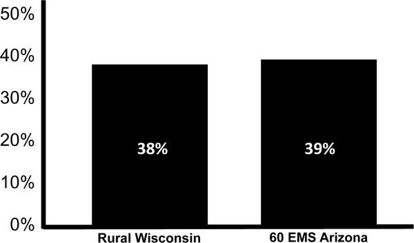 https://cdn.ncbi.nlm.nih.gov/pmc/blobs/c315/3493270/53b674ae8aff/1757-7241-20-65-2.jpg