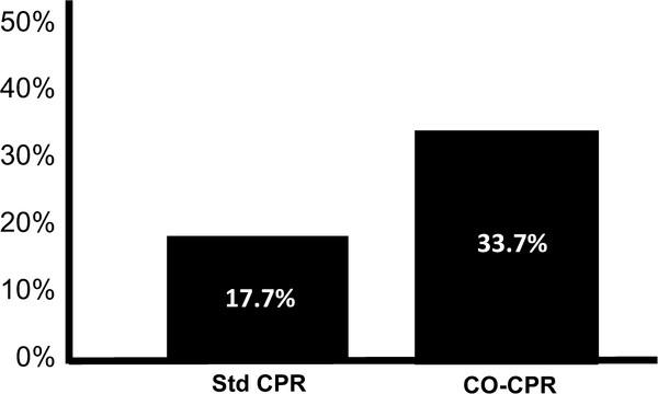 https://cdn.ncbi.nlm.nih.gov/pmc/blobs/c315/3493270/e5e1e6554ab0/1757-7241-20-65-3.jpg