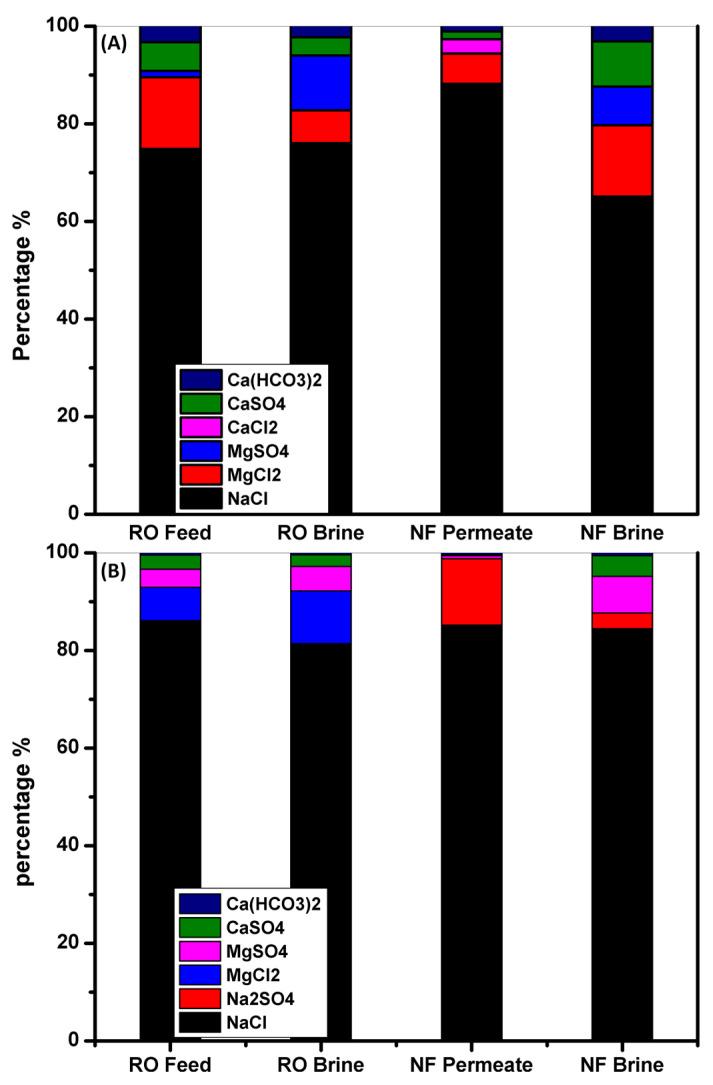 https://cdn.ncbi.nlm.nih.gov/pmc/blobs/c315/8002872/65b3dc8d5aa9/membranes-11-00212-g004.jpg