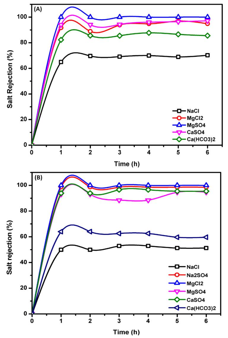 https://cdn.ncbi.nlm.nih.gov/pmc/blobs/c315/8002872/b6eb8d2a12cd/membranes-11-00212-g005.jpg