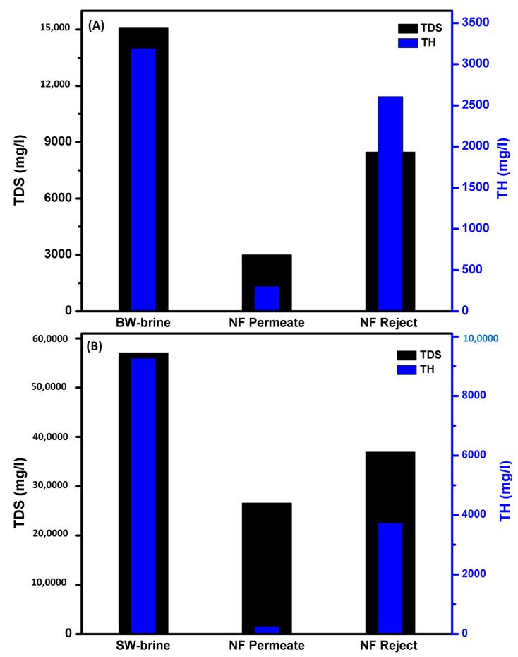 https://cdn.ncbi.nlm.nih.gov/pmc/blobs/c315/8002872/d2878403161b/membranes-11-00212-g002.jpg