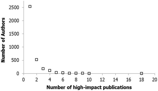 https://cdn.ncbi.nlm.nih.gov/pmc/blobs/c316/4837162/d3749f9cd541/fpsyg-07-00532-g0003.jpg