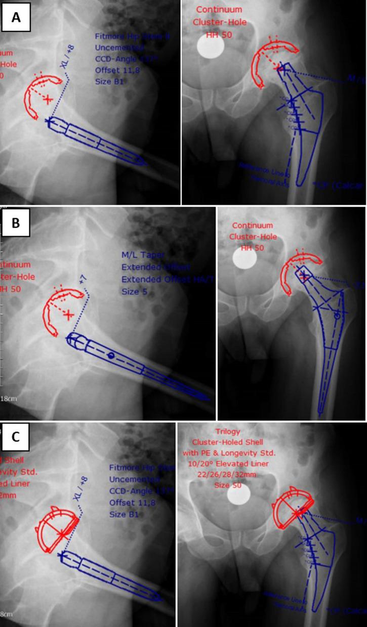 https://cdn.ncbi.nlm.nih.gov/pmc/blobs/c316/8996579/1f9631e8929b/13018_2022_3086_Fig2_HTML.jpg