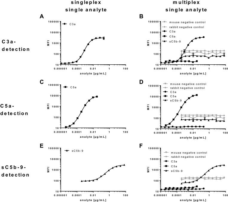https://cdn.ncbi.nlm.nih.gov/pmc/blobs/c317/5790441/313769b43657/oncotarget-09-3001-g003.jpg