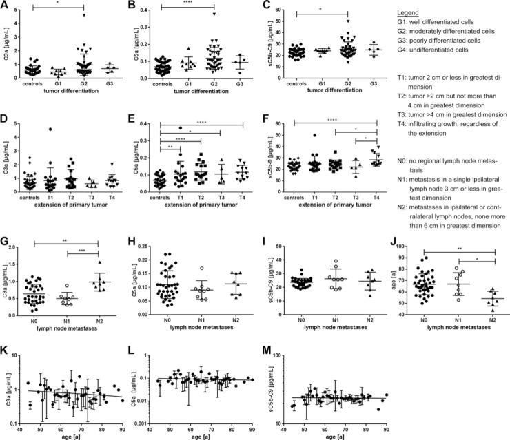 https://cdn.ncbi.nlm.nih.gov/pmc/blobs/c317/5790441/e452e478ab90/oncotarget-09-3001-g006.jpg