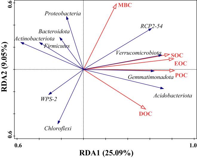 https://cdn.ncbi.nlm.nih.gov/pmc/blobs/c318/11771302/46e8b93a660a/peerj-13-18683-g006.jpg