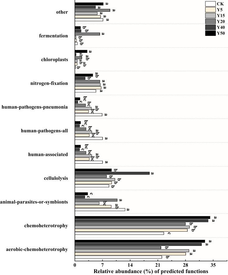 https://cdn.ncbi.nlm.nih.gov/pmc/blobs/c318/11771302/7b68e19fc059/peerj-13-18683-g005.jpg