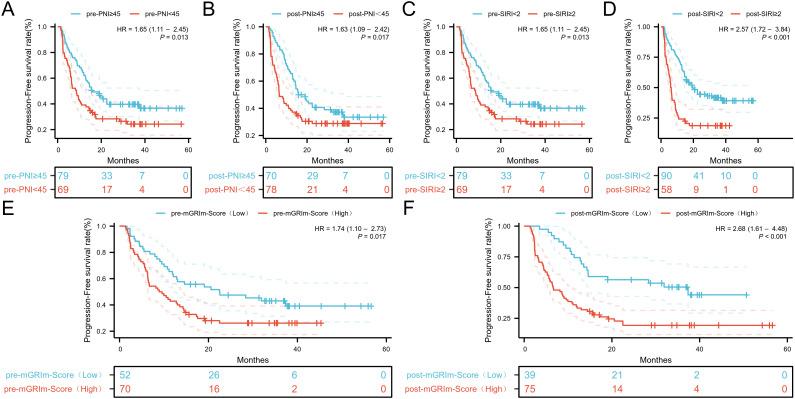 https://cdn.ncbi.nlm.nih.gov/pmc/blobs/c319/11703897/0a5d21e8dc48/fimmu-15-1516737-g002.jpg